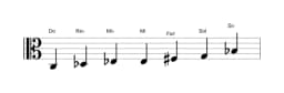 Partitions de la gamme Do Flamenco en trois octaves (3)