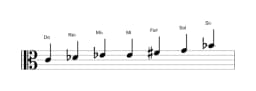 Partitions de la gamme Do Flamenco en trois octaves (4)