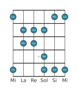 Gamme de guitare pour Do Hirajoshi en position 3