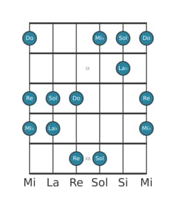 Gamme de guitare pour Do Hirajoshi en position 7