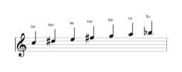 Partitions de la gamme Do Hongroise majeure en trois octaves (5)