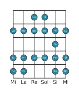 Gamme de guitare pour Do Ichikosucho en position 3