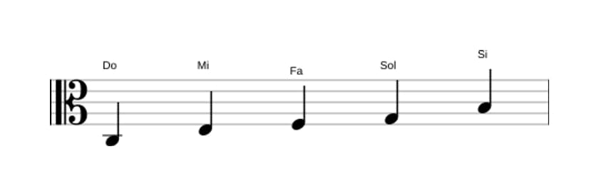 Partitions de la gamme Do Ionien pentatonique en trois octaves (3)
