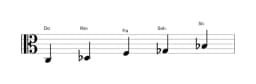 Partitions de la gamme Do Iwato en trois octaves (3)
