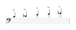 Partitions de la gamme Do Kumoijoshi en trois octaves (4)