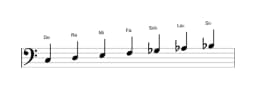 Partitions de la gamme Do Locrien majeure en trois octaves (3)
