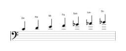 Partitions de la gamme Do Locrien majeure en trois octaves (4)