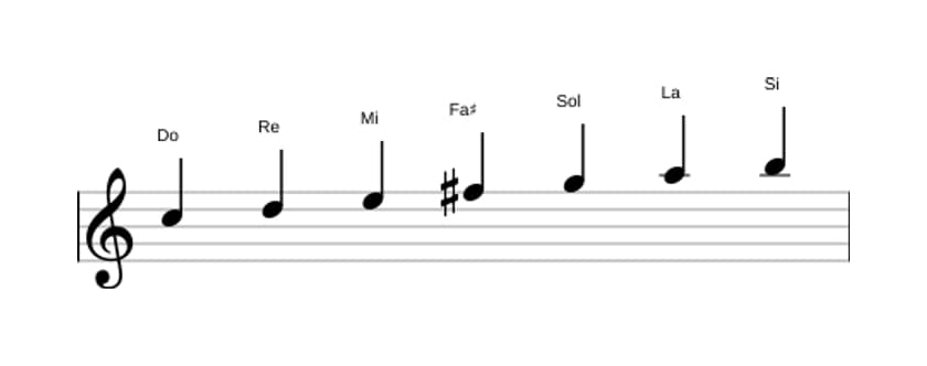 Partitions de la gamme Do Lydien en trois octaves (5)