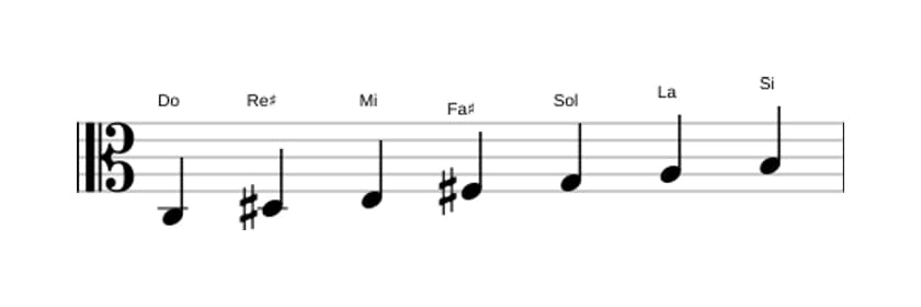 Partitions de la gamme Do Lydien dièse 9 en trois octaves (3)