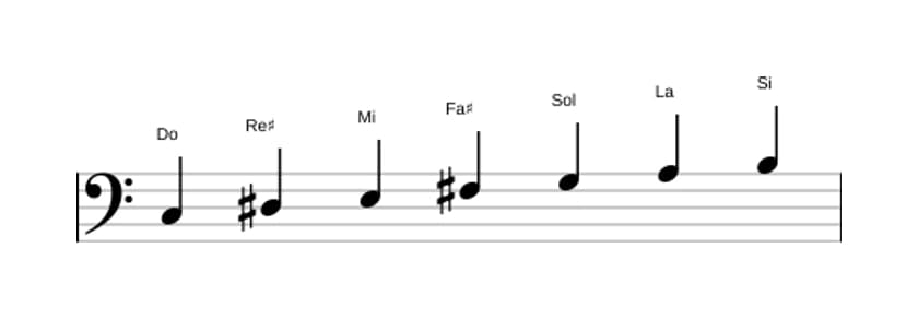 Partitions de la gamme Do Lydien dièse 9 en trois octaves (3)