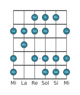 Gamme de guitare pour Do Lydien diminuée en position 3