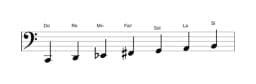 Partitions de la gamme Do Lydien diminuée en trois octaves (2)