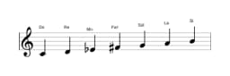 Partitions de la gamme Do Lydien diminuée en trois octaves (4)