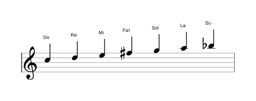 Partitions de la gamme Do Lydien dominante en trois octaves (5)