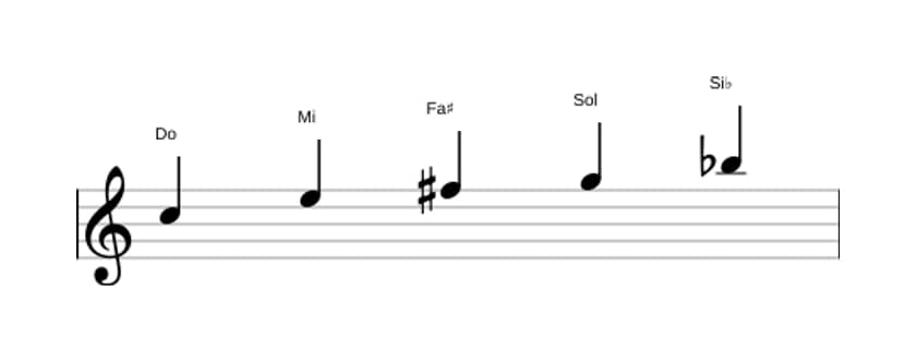 Partitions de la gamme Do Lydien dominante pentatonique en trois octaves (5)