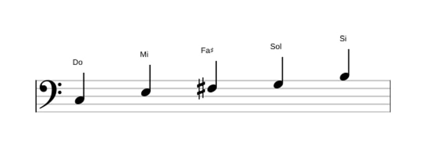 Partitions de la gamme Do Lydien pentatonique en trois octaves (3)