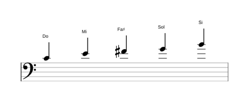 Partitions de la gamme Do Lydien pentatonique en trois octaves (4)
