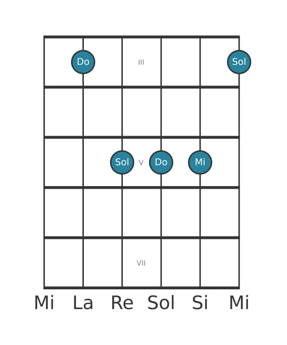 Voix de guitare #2 de l'accord Do Majeure