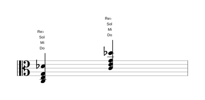 Partition de Do Majeur avec bémol neuvième ajoutée en trois octaves (3)