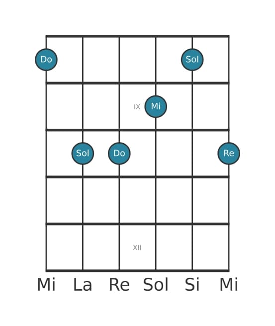 Voix de guitare #2 de l'accord Do Majeur avec neuvième ajoutée