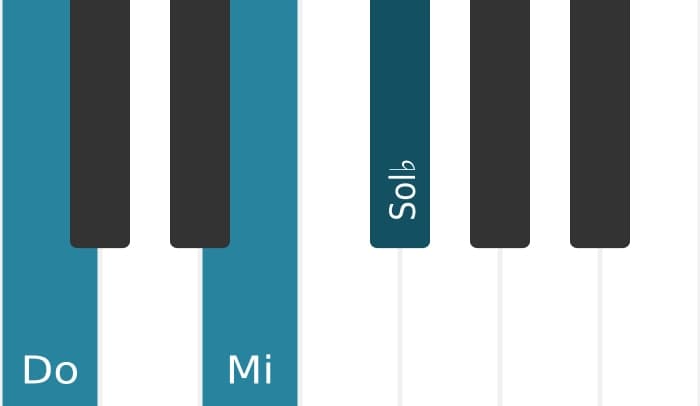 Voix de piano de l'accord Do Quinte diminuée majeure - 0