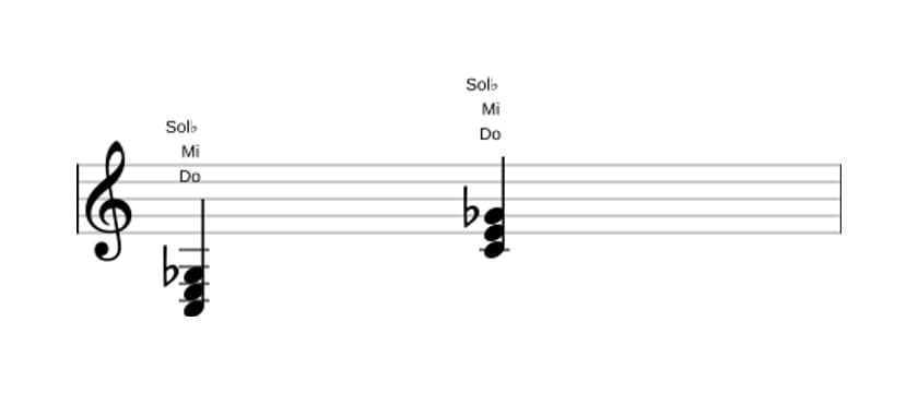 Partition de Do Quinte diminuée majeure en trois octaves (3)