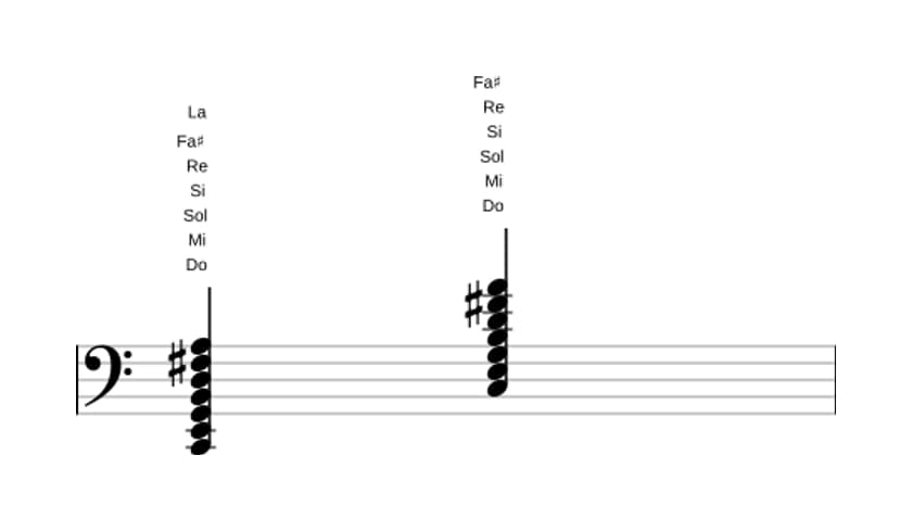 Partition de Do Majeure treize diès onze en trois octaves (2)
