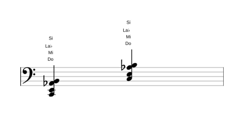 Partition de Do Majeur sept bémol six en trois octaves (2)