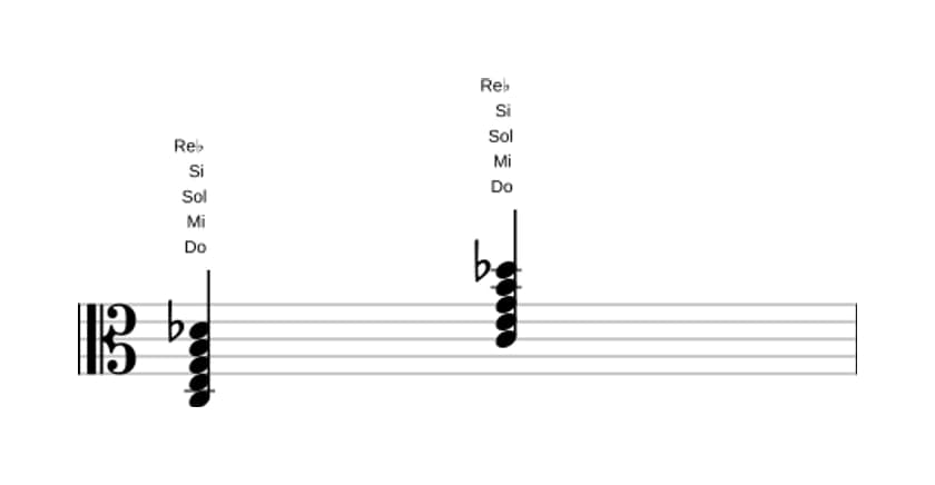 Partition de Do Majeur sept bémol neuf en trois octaves (3)