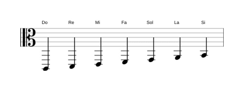 Partitions de la gamme Do Majeure en trois octaves (2)