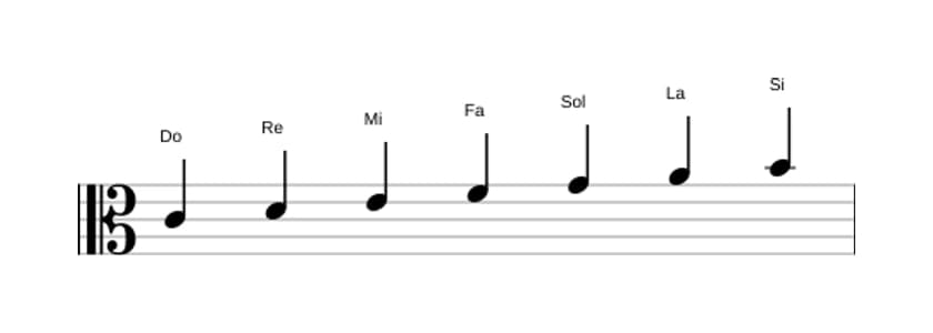 Partitions de la gamme Do Majeure en trois octaves (4)