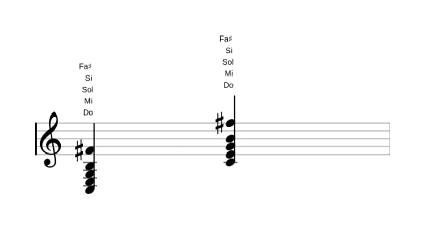 Partition de Do Majeure quarte augmentée en trois octaves (3)