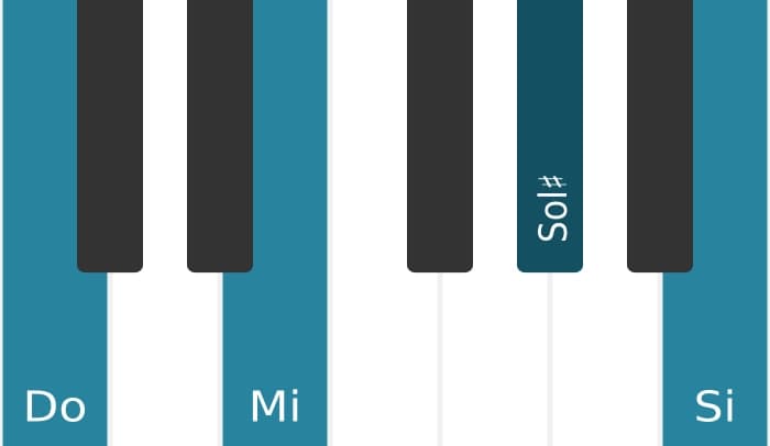 Voix de piano de l'accord Do Septième majeure quinte augmentée - 0
