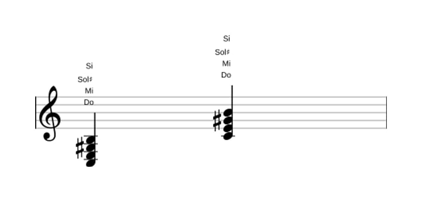 Partition de Do Septième majeure quinte augmentée en trois octaves (3)
