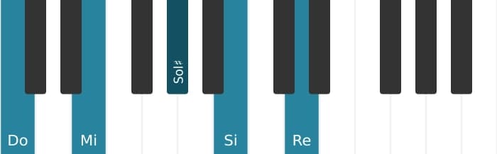 Voix de piano de l'accord Do Majeure 9, quinte augmentée - 0