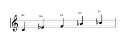 Partitions de la gamme Do Malkos raga en trois octaves (4)