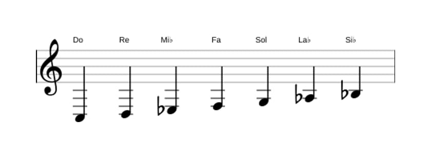 Partitions de la gamme Do Mineur en trois octaves (3)
