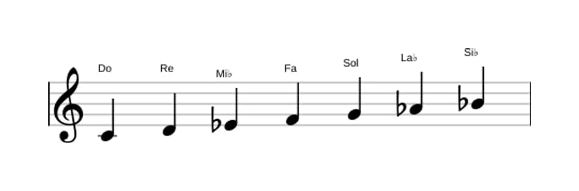 Partitions de la gamme Do Mineur en trois octaves (4)