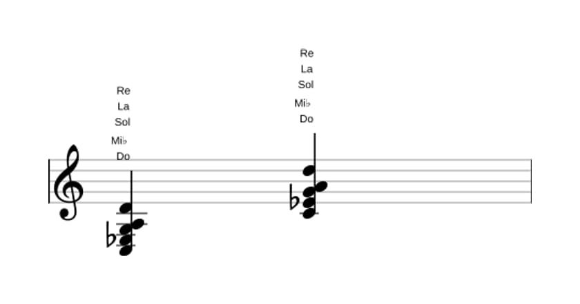 Partition de Do Mineur sixte et neuvième en trois octaves (3)