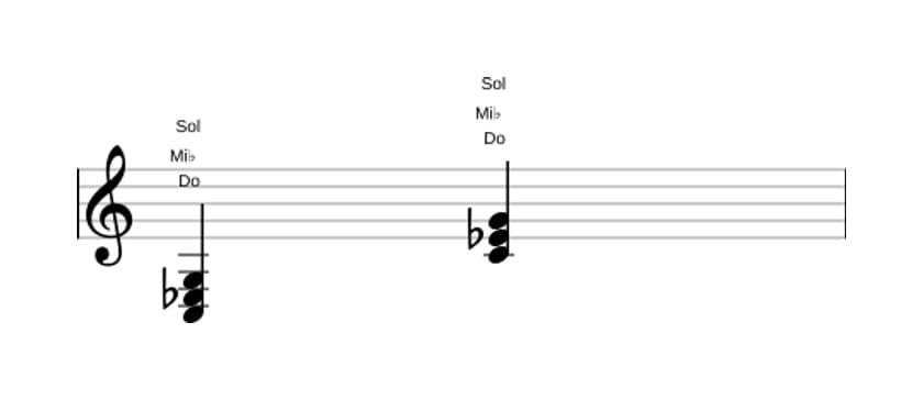Partition de Do Mineure en trois octaves (3)