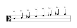 Partitions de la gamme Do Mineure bebop en trois octaves (4)