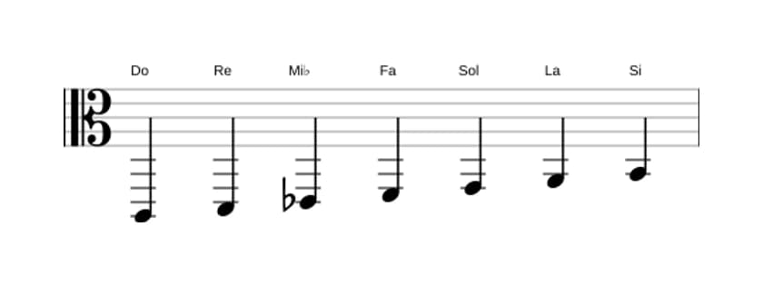 Partitions de la gamme Do Mineure mélodique en trois octaves (2)