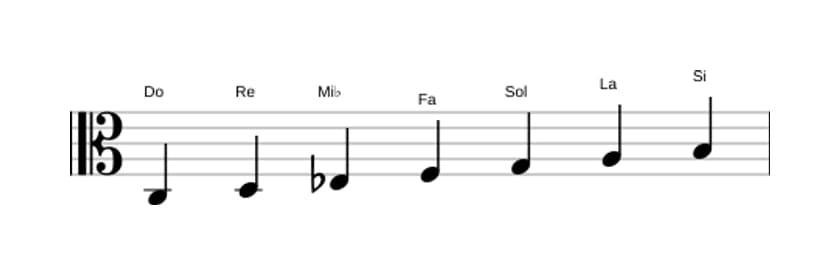 Partitions de la gamme Do Mineure mélodique en trois octaves (3)