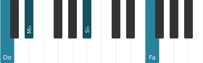 Voix de piano de l'accord Do mineure 11 - 0