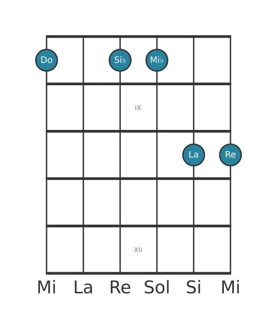 Voix de guitare #1 de l'accord Do mineure 13