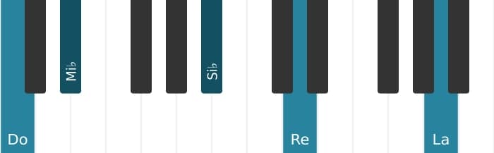 Voix de piano de l'accord Do mineure 13 - 0