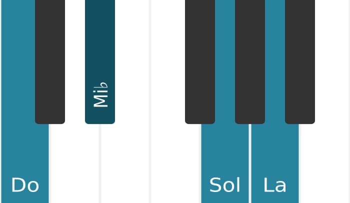 Voix de piano de l'accord Do mineure 6 - 0