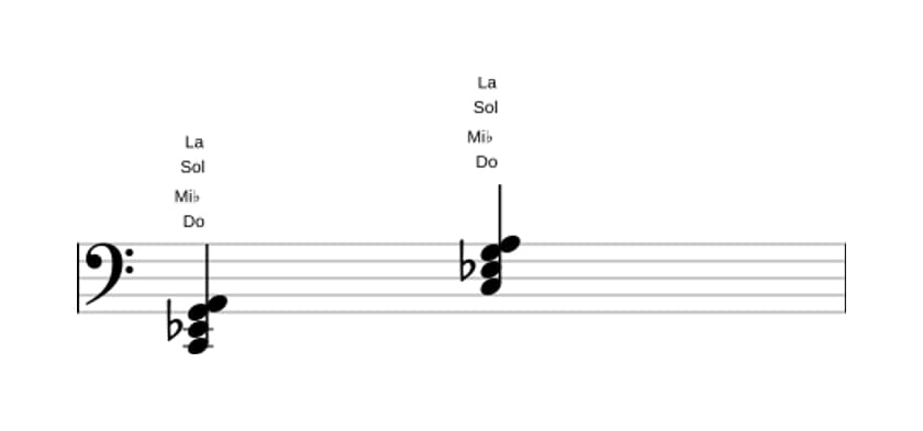 Partition de Do mineure 6 en trois octaves (2)