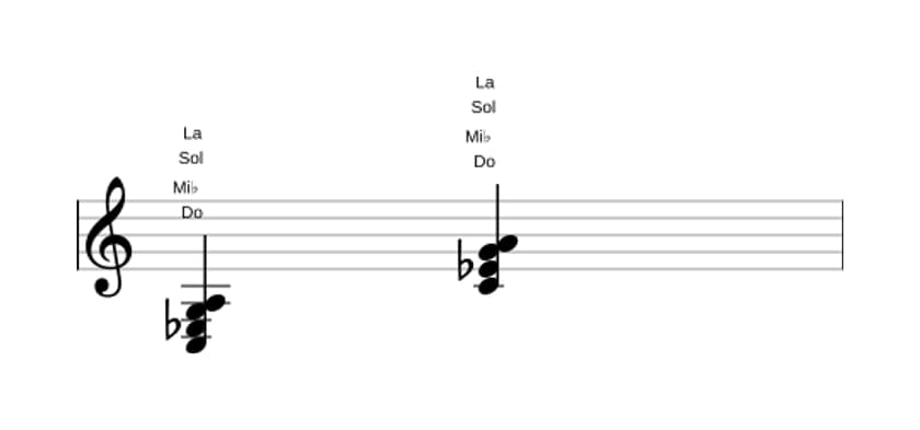 Partition de Do mineure 6 en trois octaves (3)