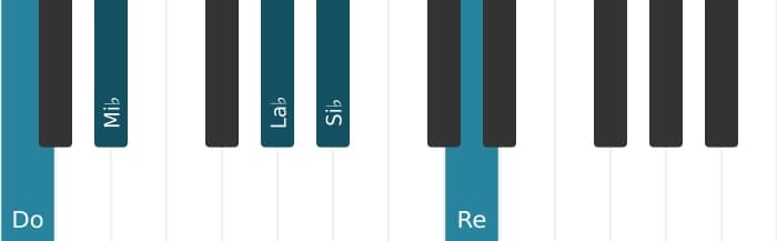 Voix de piano de l'accord Do Mineur neuvième quinte augmentée - 0